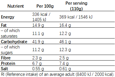 斑斓椰子米面包 Pandan Coconut Rice Bun